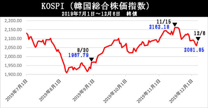 KOSPI1207