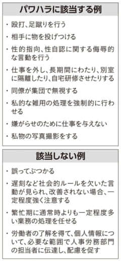 パワハラに該当する例、該当しない例