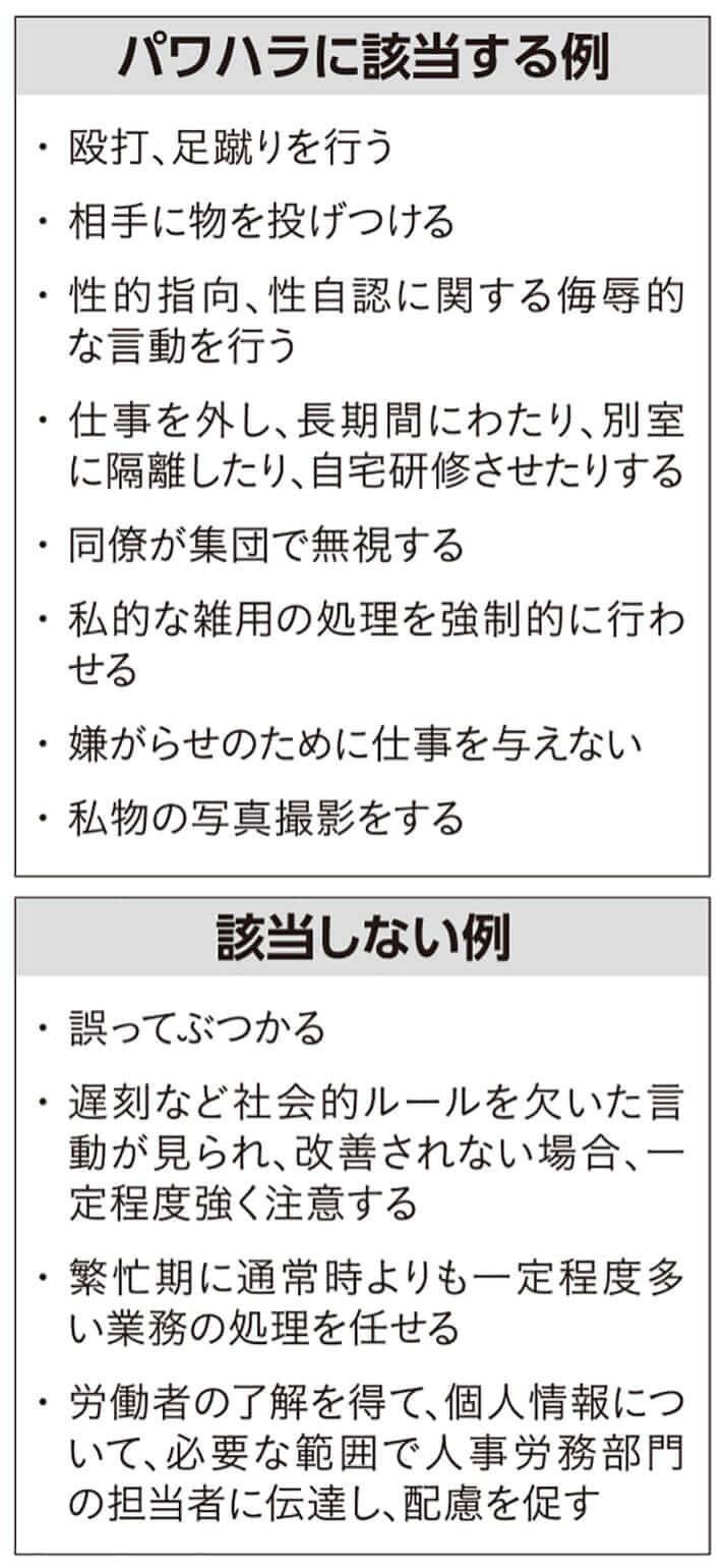 パワハラに該当する例、該当しない例