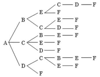 【図B】