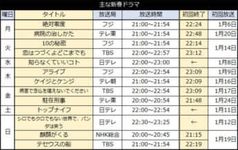 主な新春ドラマ