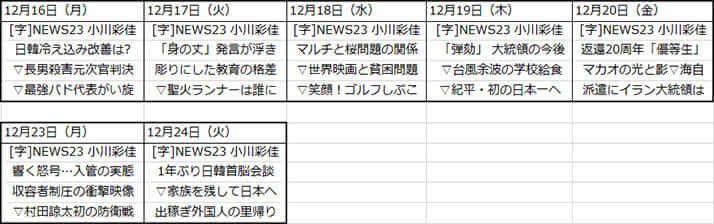 （1）年末のラテ欄