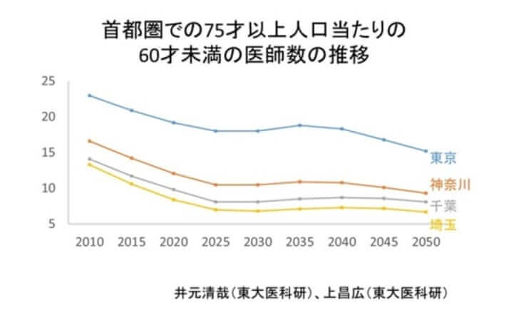 「団塊の世代」後期高齢化で変わる「終末期」の迎え方　医療崩壊（）