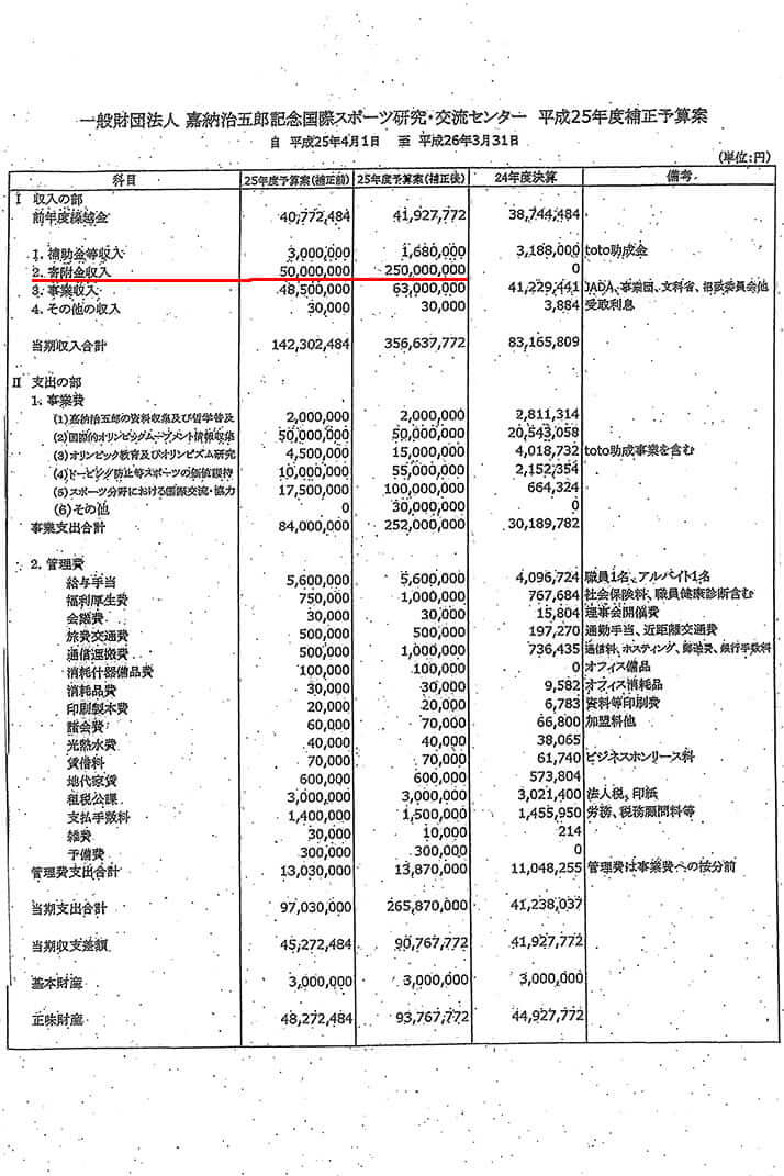 入手した嘉納財団の決算報告書2