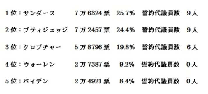 「逃げた」バイデン 【特別連載】米大統領選「突撃潜入」現地レポート()
