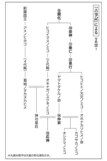第1回『毒親の日本史』<系図1>