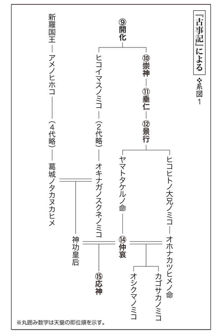 第1回『毒親の日本史』<系図1>