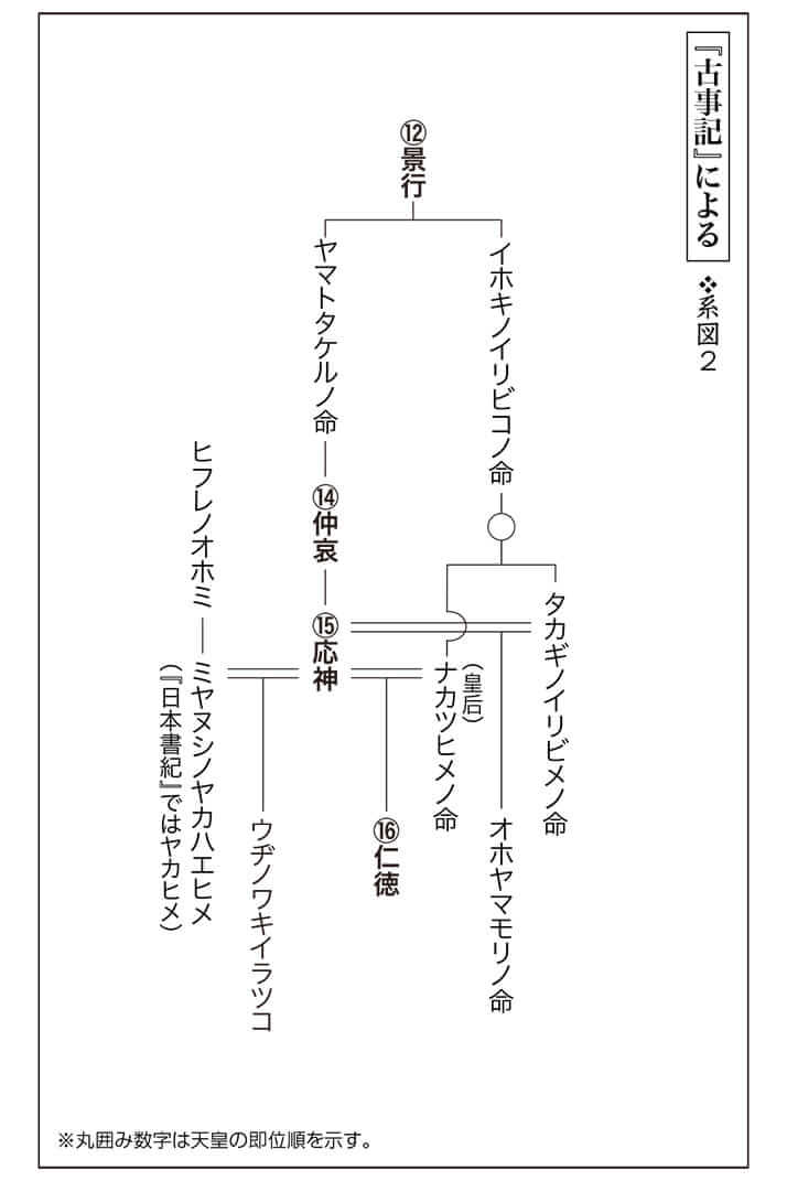 第1回『毒親の日本史』<系図2>