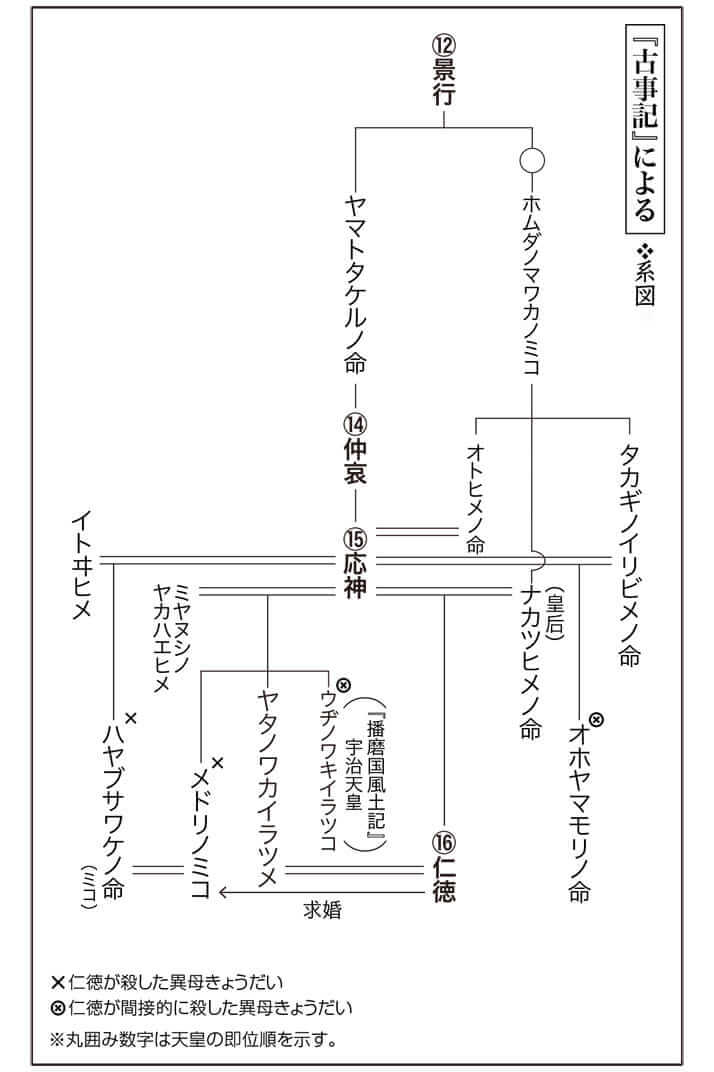 修正版　第2回『毒親の日本史』<系図1>