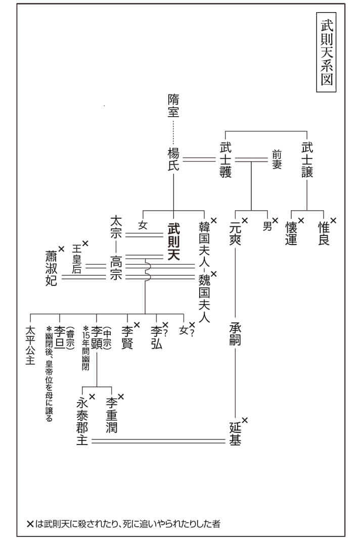 武則天系図