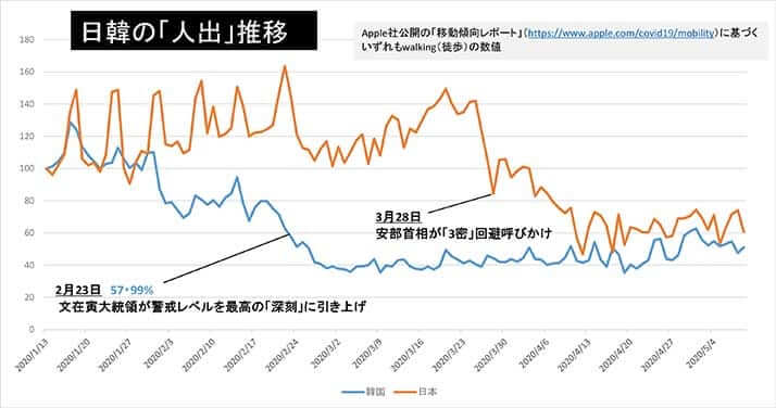 0511人出グラフ