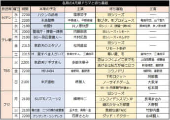 4月ドラマと待ち番組表