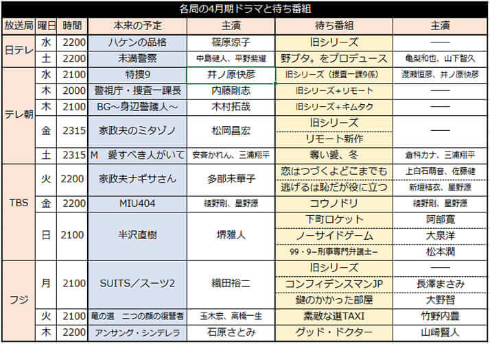 表 テレ朝 番組 テレ朝チャンネル１の番組表