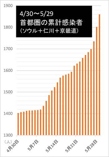 0529グラフ