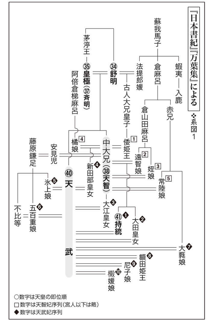 第5回毒親の日本史〈系図1〉
