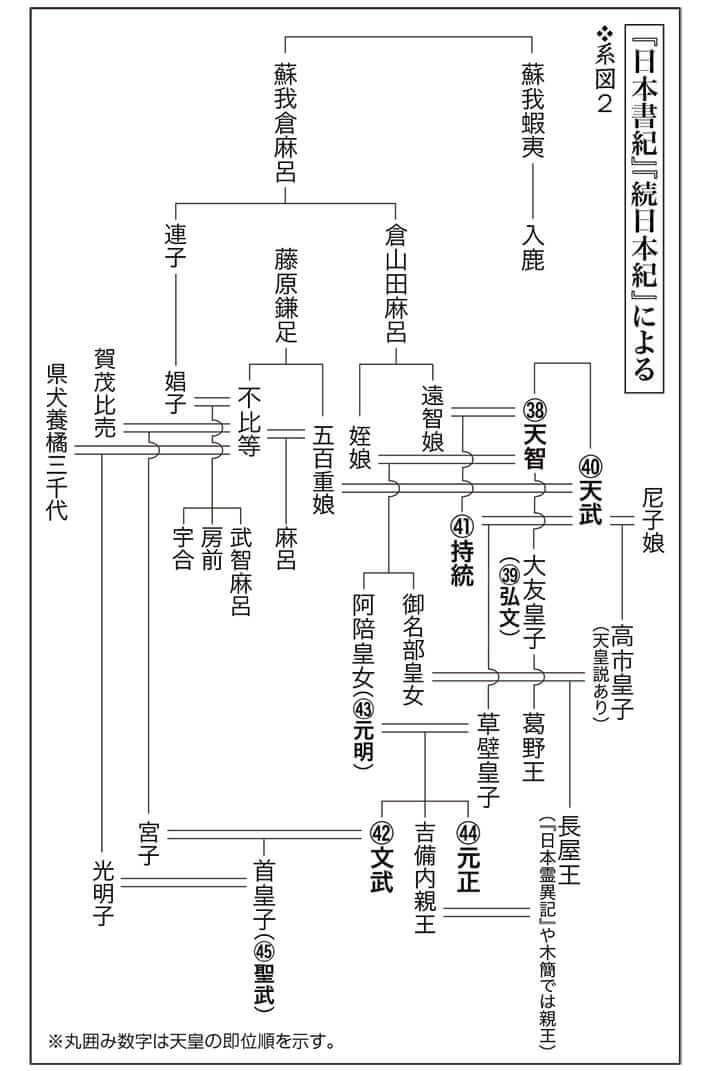第5回毒親の日本史〈系図2〉
