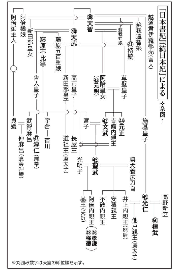 第6回毒親の日本史〈系図1〉