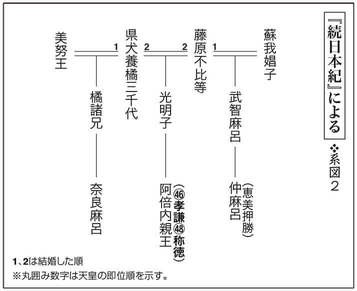 第6回毒親の日本史〈系図2〉