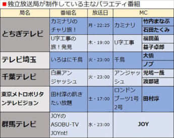 独立放送局が制作している主なバラエティ番組