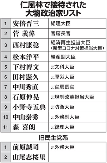 仁風林で接待された大物政治家リスト