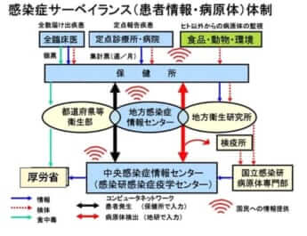 「感染症ムラ」解体せねば「日本医療」に明日はない　医療崩壊（38）