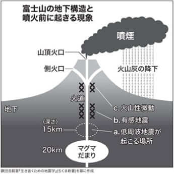 富士山噴火図1　修正版