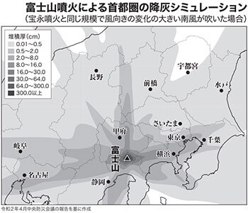 降灰シミュレーション（図2）修正版