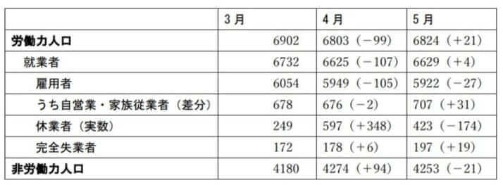 現実に迫ってきた「大失業時代」「就職氷河期」の明日