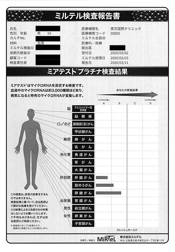 マイクロRNAを用いた「ミアテスト」