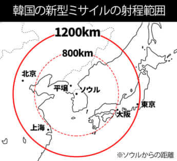 韓国の新型ミサイルの射程距離