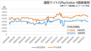 プレステ記事（図1）