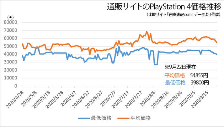 プレステ記事（図1）