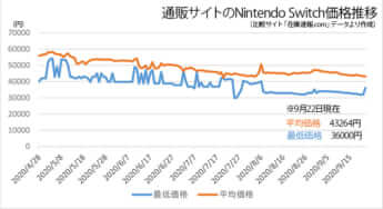 プレステ記事（図2）