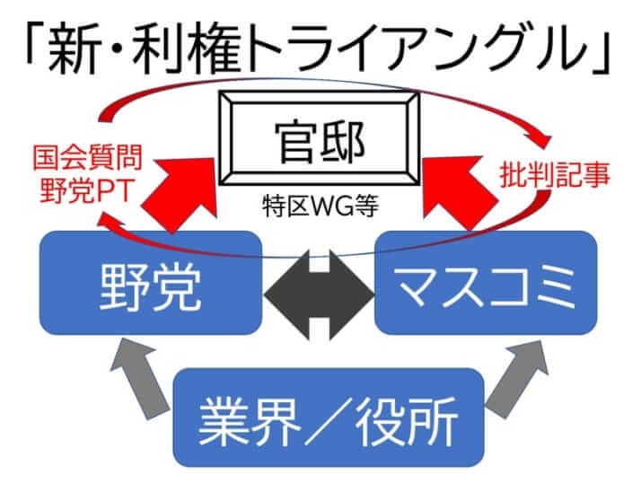 安倍政権の成長戦略「岩盤規制改革」を阻んだ「国家の怠慢」