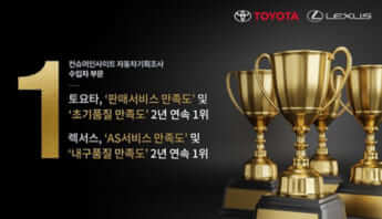 レクサスが輸入車満足度調査で主要部門1位