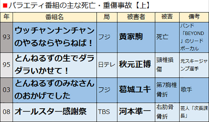 やら 事故 やる