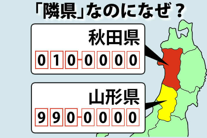 『番号は謎』不思議な順序にはわけがある「郵便番号」