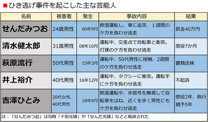 事故 轢き逃げ ニュース 死亡