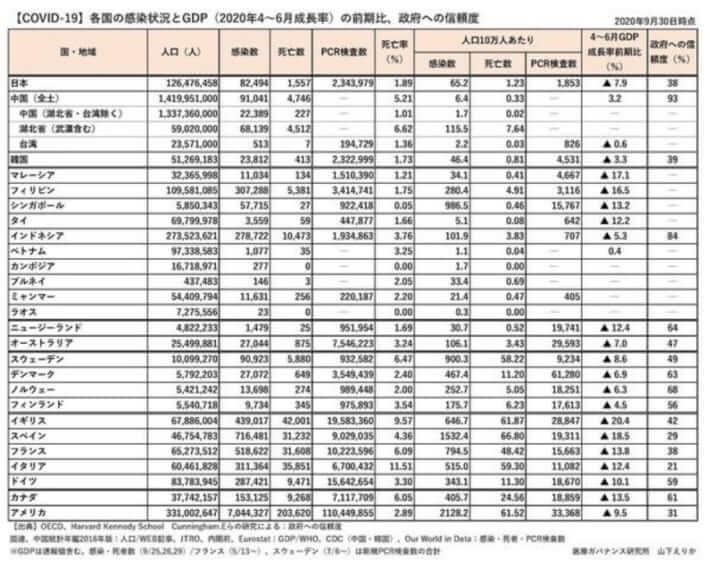 「PCR検査拡充」なくして「経済回復」なし　医療崩壊（42）