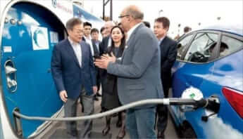 3水素自動車には関心が高い様子