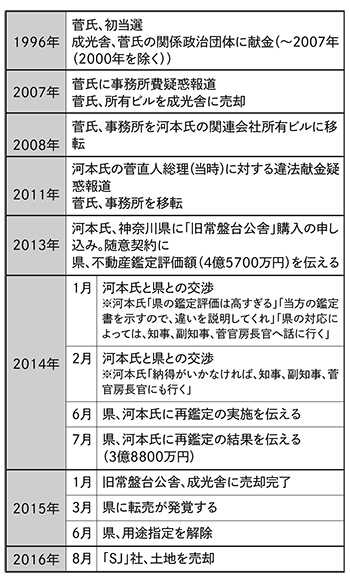 菅総理と河本代表の関係