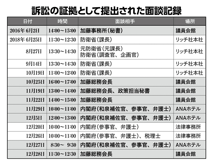 訴訟の証拠として提出された面談記録