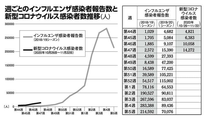 感染者数のグラフ