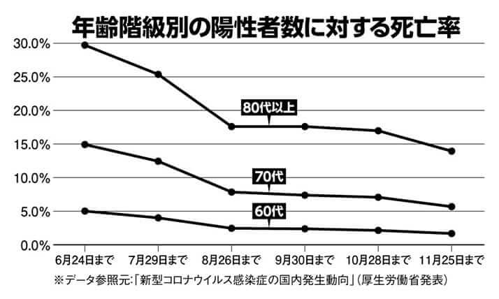 グラフ