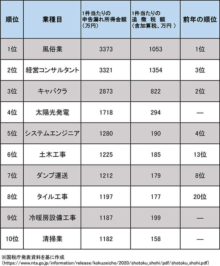 酒井あゆみさん記事　表