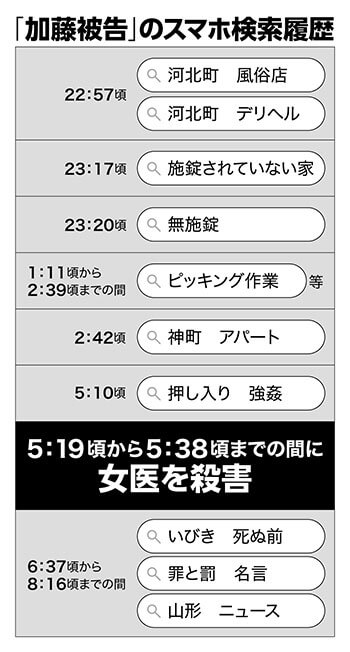 「加藤被告」のスマホ検索履歴