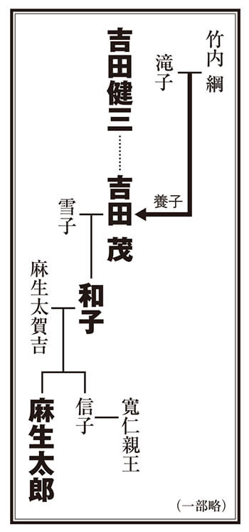 系図 麻生 太郎 家