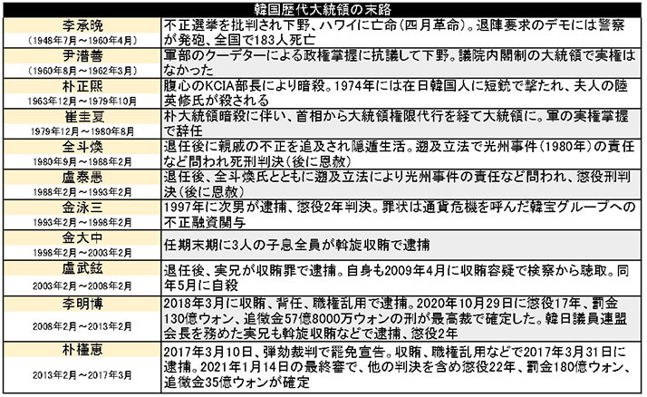 文在寅大統領とバイデン大統領が米韓首脳会談 カニ料理 に米俗語で別の意味も ニフティニュース