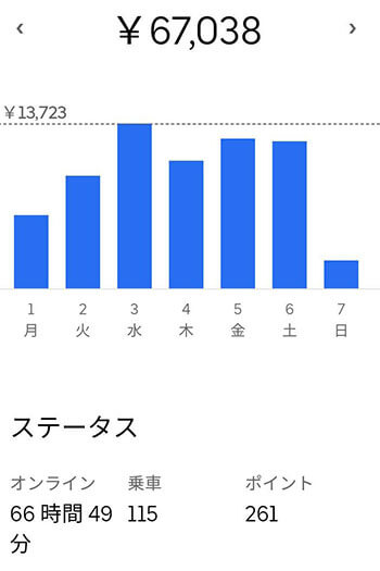 ウーバーイーツ4