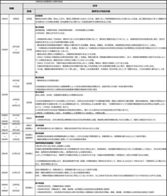 日韓を巡る賠償請求と謝罪の歴史（日本）1